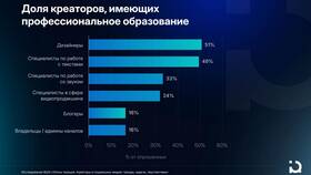 Что дает доход в Фианит-Ломбард