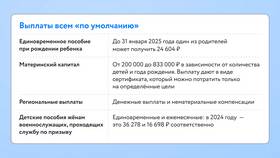 Что нужно отправить самозанятому до 19 мая в Фианит-Ломбард