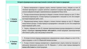 Что такое аналитика расходов в Фианит-Ломбард