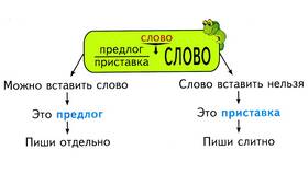 Что такое приставка слова (2 класс) в Фианит-Ломбард