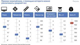 Что такое средний чек в продажах в Фианит-Ломбард