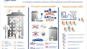 Что за выплаты за энергоресурсы в Фианит-Ломбард