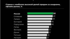 Что значит 50% скидка в Фианит-Ломбард