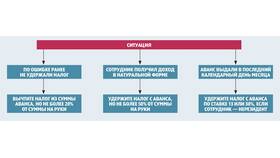 Что значит удержание НДФЛ в Фианит-Ломбард
