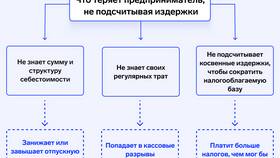 Экономика как производство товаров: примеры и механизмы в Фианит-Ломбард