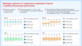 Как написать заявление на отпуск продолжительностью 2 недели в Фианит-Ломбард