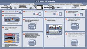 Как настроить ТВ-приставку на 20 каналов в Фианит-Ломбард