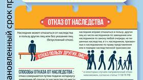 Как оформить отказ от имущества в Фианит-Ломбард