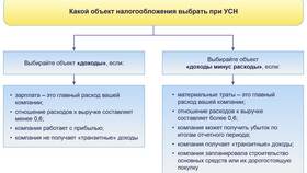 Как определить систему налогообложения ООО в Фианит-Ломбард