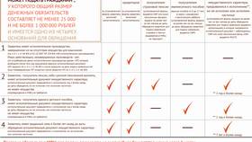 Как подать заявление на внесудебное банкротство через Госуслуги в Фианит-Ломбард