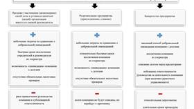 Как получить юридическое лицо в Фианит-Ломбард