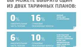 Как узнать будущие накопления в НПФ в Фианит-Ломбард