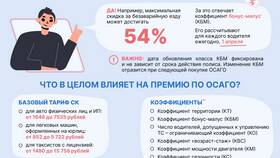 Как узнать стоимость полиса ОСАГО в Фианит-Ломбард