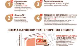 Как записаться в МФЦ через Госуслуги: пошаговая инструкция в Фианит-Ломбард
