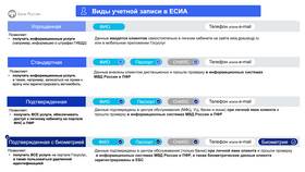 Почему не работает биометрия в Госуслугах? в Фианит-Ломбард