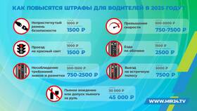 Почему штрафы за нарушение ПДД такие дорогие в Фианит-Ломбард