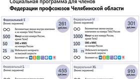 Почему Tele2 повысила плату за тарифы в Фианит-Ломбард