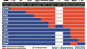 Покупатели услуг: терминология и классификация в Фианит-Ломбард