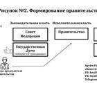 Что изменили в Конституции