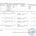Как получить справку о прописанных в доме